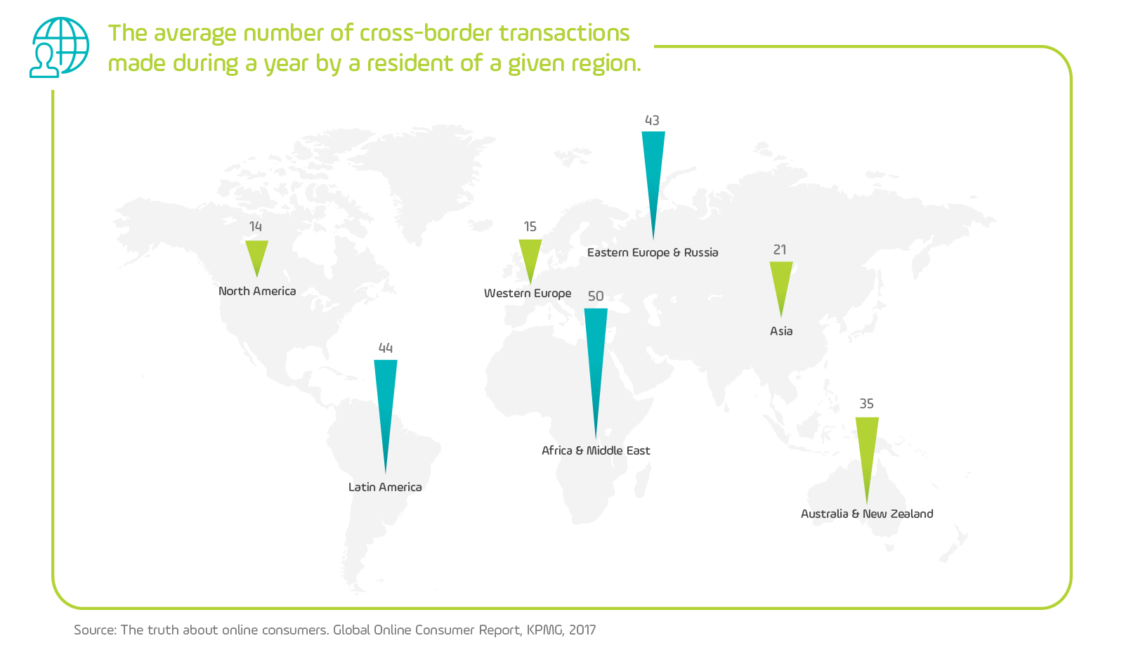 średnia liczba transakcji transgranicznych dokonanych w ciągu roku przez mieszkańca danego kraju schemat