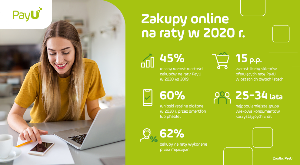 zakupy online na raty w 2020 roku