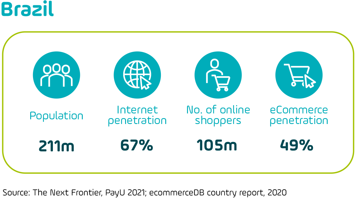 The role of online payments in cross-border e-commerce