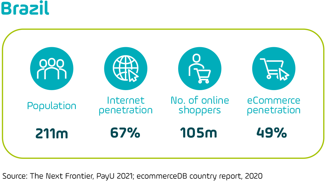 Pix, digital wallets, and payment link: the Brazilian ecommerce