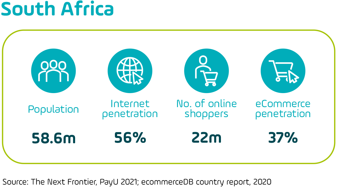 statistic south Africa