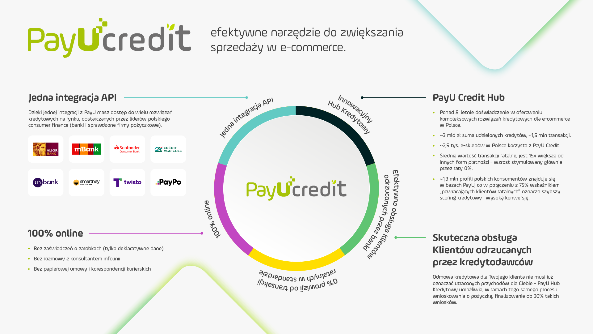 payU credit