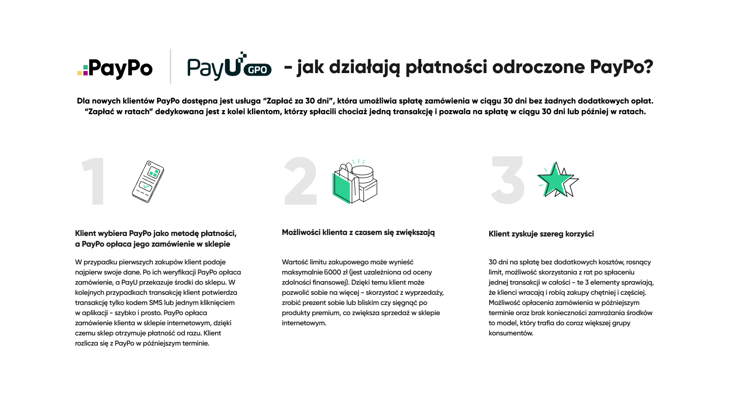 PayPo-jak-dzialaja-platnosci